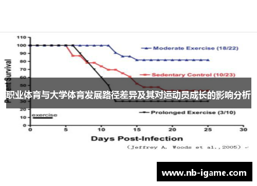 职业体育与大学体育发展路径差异及其对运动员成长的影响分析 职业体育与大学体育发展路径差异及其对运动员成长的影响分析