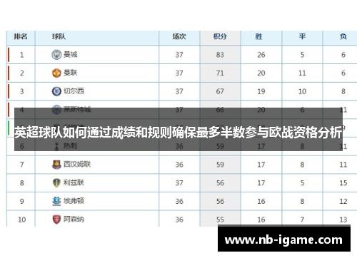 英超球队如何通过成绩和规则确保最多半数参与欧战资格分析 英超球队如何通过成绩和规则确保最多半数参与欧战资格分析