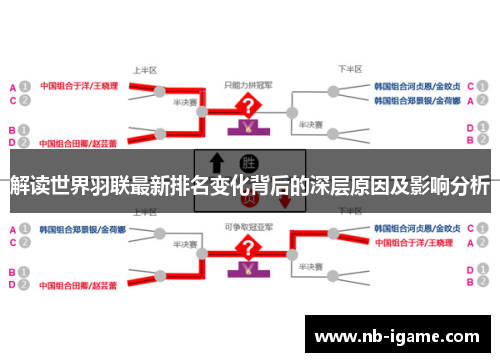解读世界羽联最新排名变化背后的深层原因及影响分析
