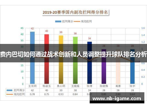 费内巴切如何通过战术创新和人员调整提升球队排名分析 费内巴切如何通过战术创新和人员调整提升球队排名分析