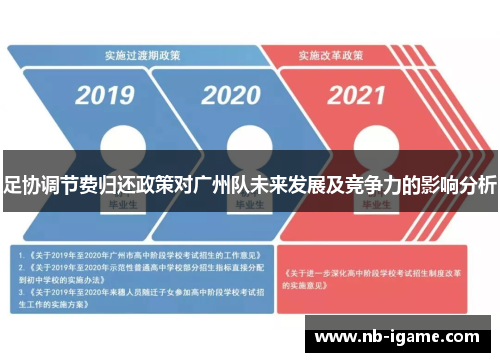 足协调节费归还政策对广州队未来发展及竞争力的影响分析