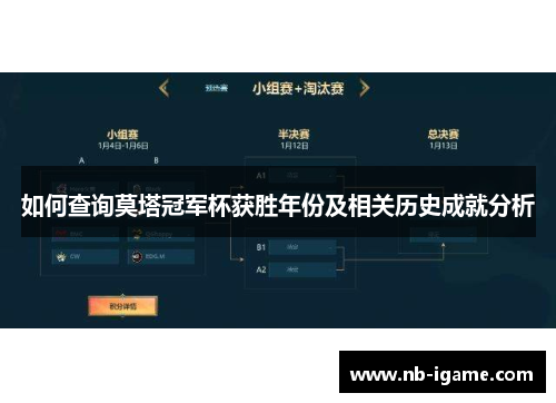 如何查询莫塔冠军杯获胜年份及相关历史成就分析 如何查询莫塔冠军杯获胜年份及相关历史成就分析