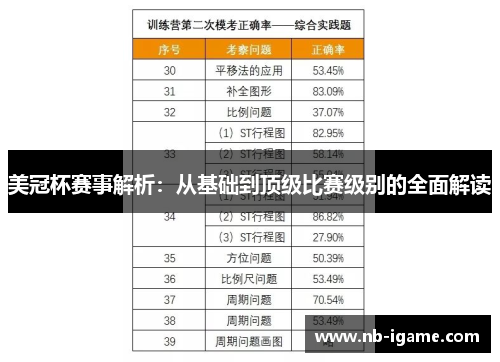 美冠杯赛事解析：从基础到顶级比赛级别的全面解读