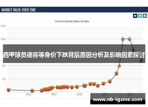 西甲球员德容等身价下跌背后原因分析及影响因素探讨