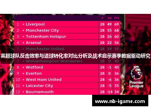英超球队反击效率与进球转化率对比分析及战术启示赛季数据驱动研究